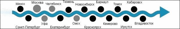 Логотип компании ЭскортКарго-Челябинск